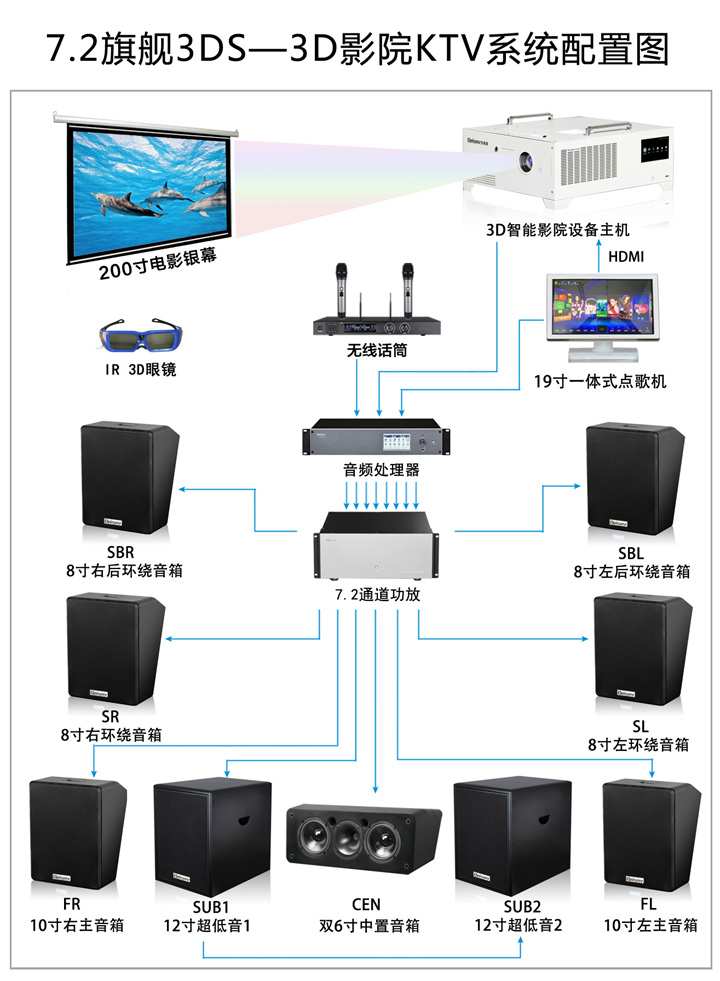 貝視曼科技|融媒體文化娛樂一體機|電影放映機|3D電影放映機|數字智能影音KTV系統一體機