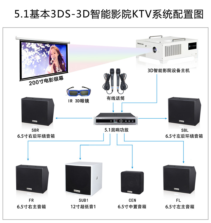 貝視曼科技|融媒體文化娛樂一體機|電影放映機|3D電影放映機|數字智能影音KTV系統一體機