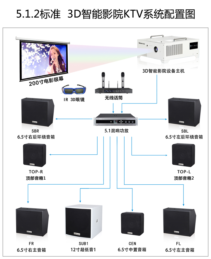 貝視曼科技|融媒體文化娛樂一體機|電影放映機|3D電影放映機|數(shù)字智能影音KTV系統(tǒng)一體機