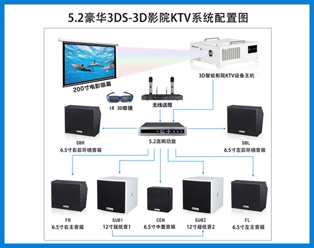 貝視曼-5.2豪華3DS-3D智能影院KTV系統(tǒng)配置圖