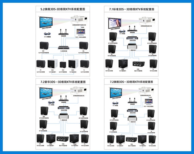 貝視曼-3D影院KTV解決方案